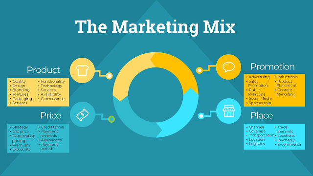 Áp dụng Marketing mix